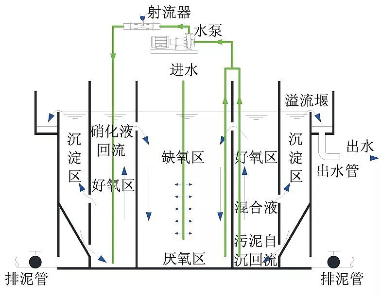 什么是生物流化床工藝？-樂中環(huán)保