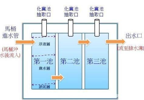 污水如何回收與再利用-樂中環(huán)保