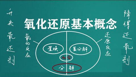 污水處理氧化還原反應(yīng)是什么，常用氧化劑和還原劑有哪些-樂(lè)中環(huán)保