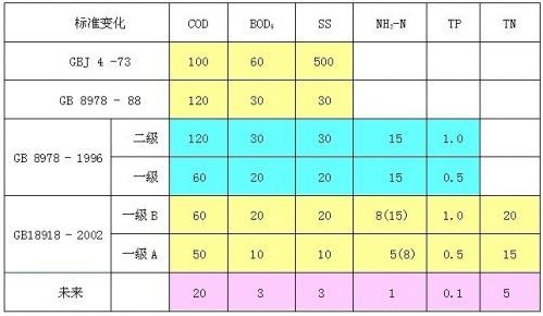 污水處理的物理指標(biāo)有哪些？-污水處理知識(shí)-樂(lè)中環(huán)保