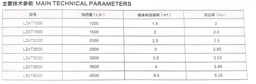 全自動(dòng)加藥機(jī)裝置02-樂中環(huán)保