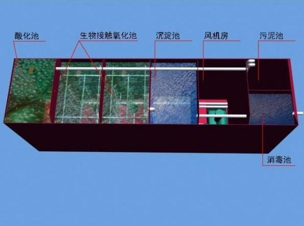 食品廠污水處理需要用到哪些設備？食品污水處理流程圖介紹