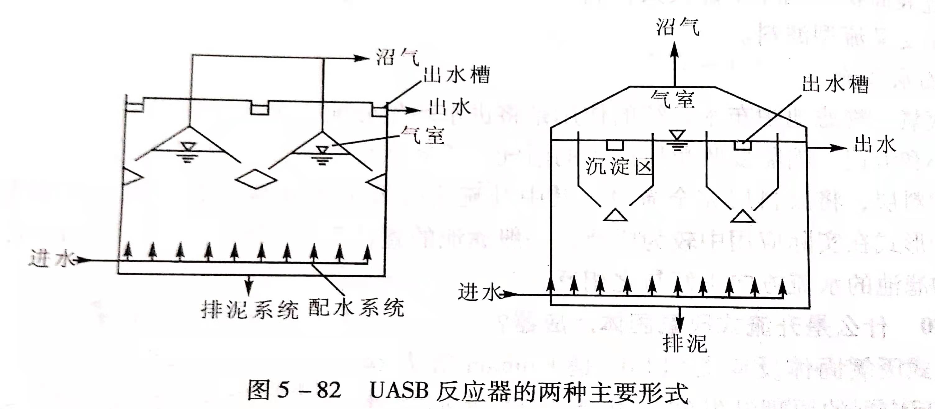 uasb主要處理什么污水？UASB工作原理及類型有哪些？02