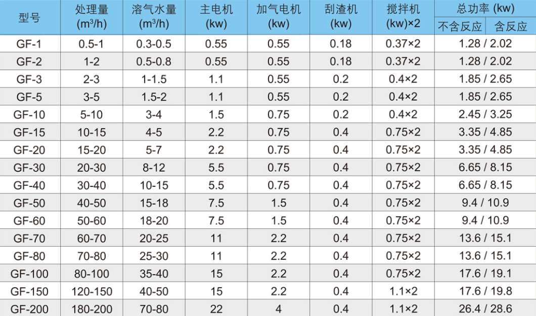 溶氣氣浮機(jī)型號價(jià)格-樂中環(huán)保01