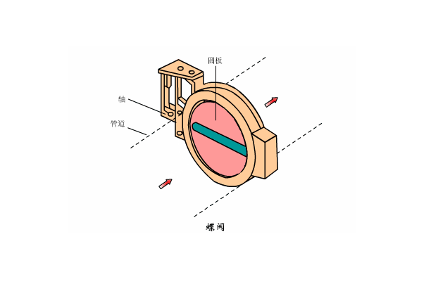 溶氣式氣浮機(jī)工作原理是什么樣的，我總結(jié)了三點(diǎn)，看看你知道不？