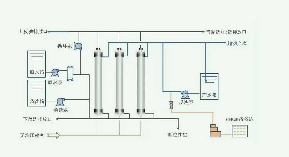 超濾原理動畫|示意圖（超濾是什么原理）