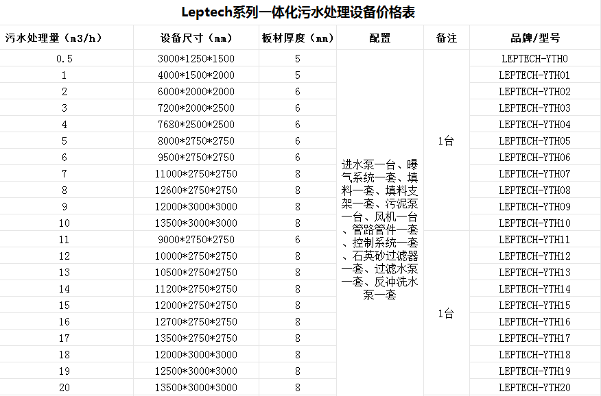 一體化污水處理設(shè)備-?？漆t(yī)院廢水處理設(shè)備-樂中環(huán)保jpg2