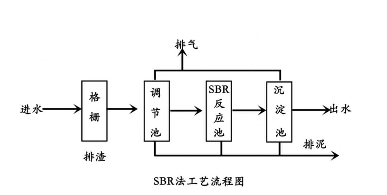 年糕食品加工廢水處理設備-樂中環(huán)保